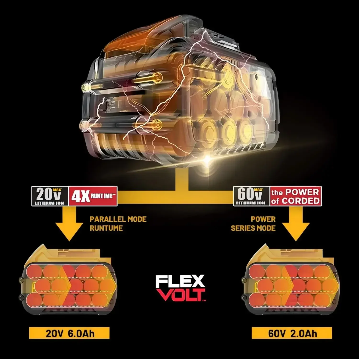 DeWalt 20V 6.0Ah MAX Replacement Battery - Image 2