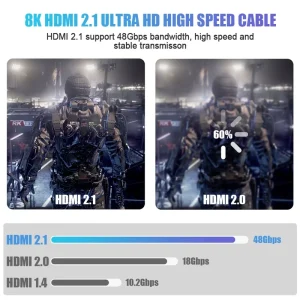 8K HDMI 2.1 Cable 48Gbps HDR 3D - Thumbnail Image 2